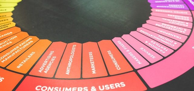 4 errores con los que pierdes clientes 4 errores con los que pierdes clientes