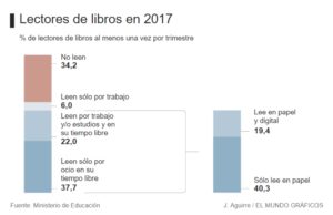 3 libros para emprendedores Vol.3
