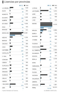 licencias taxi españa